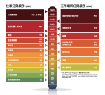 分貝等級