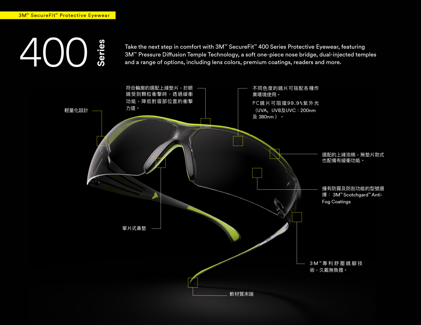 3M SecureFit SF400