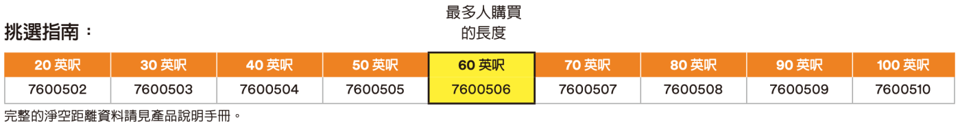 7600506型號 7600506型號