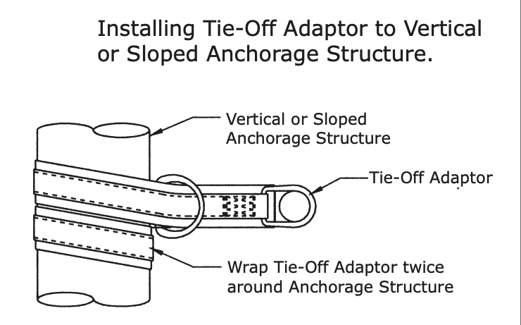 tie-off adapter