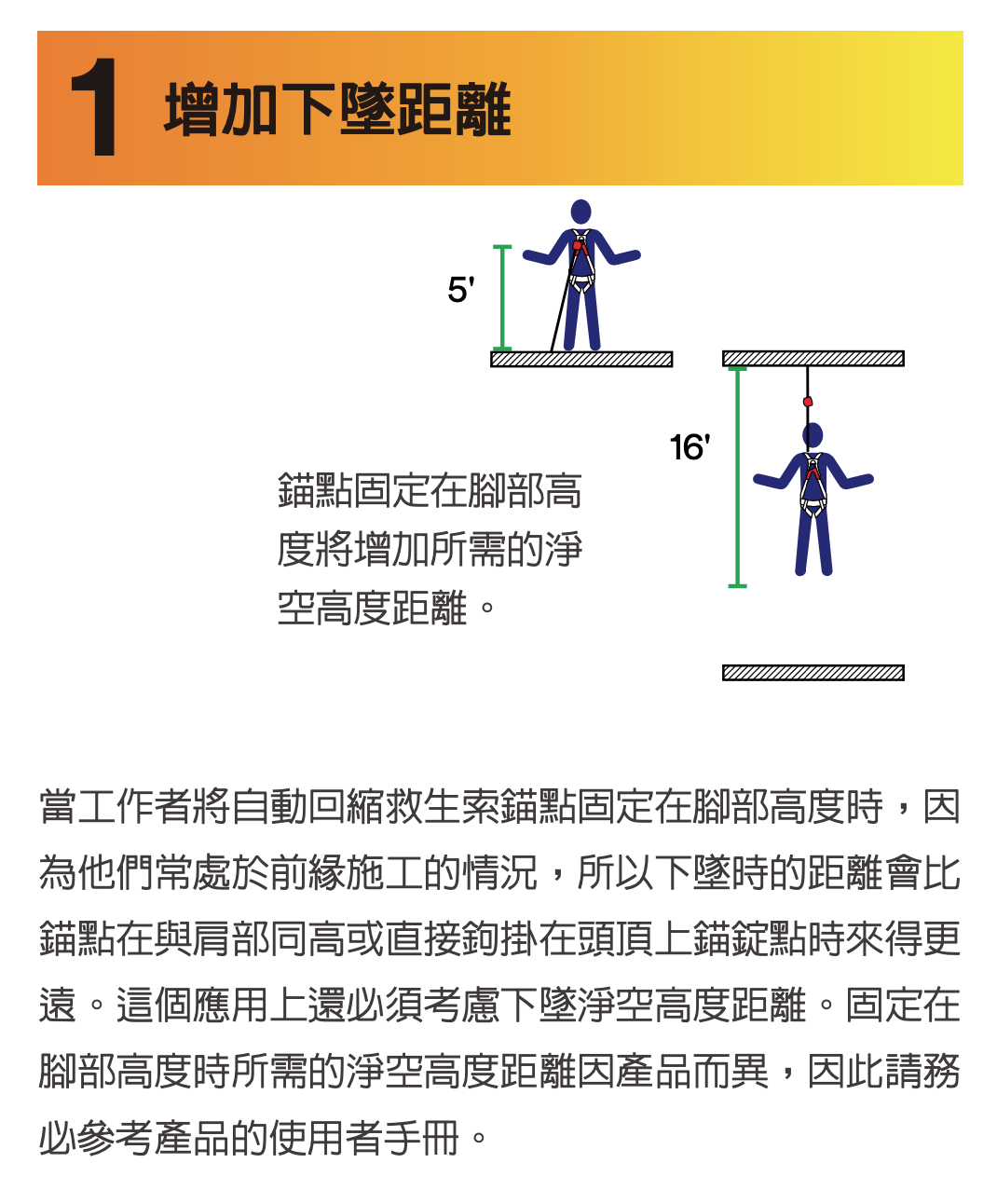 腿部下墜淨空